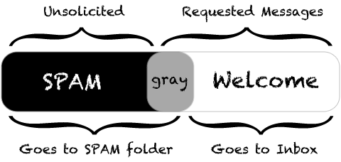 graymail
