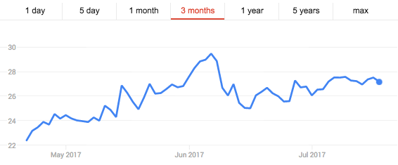 MimeCast Stock Price, as listed on the NYSE